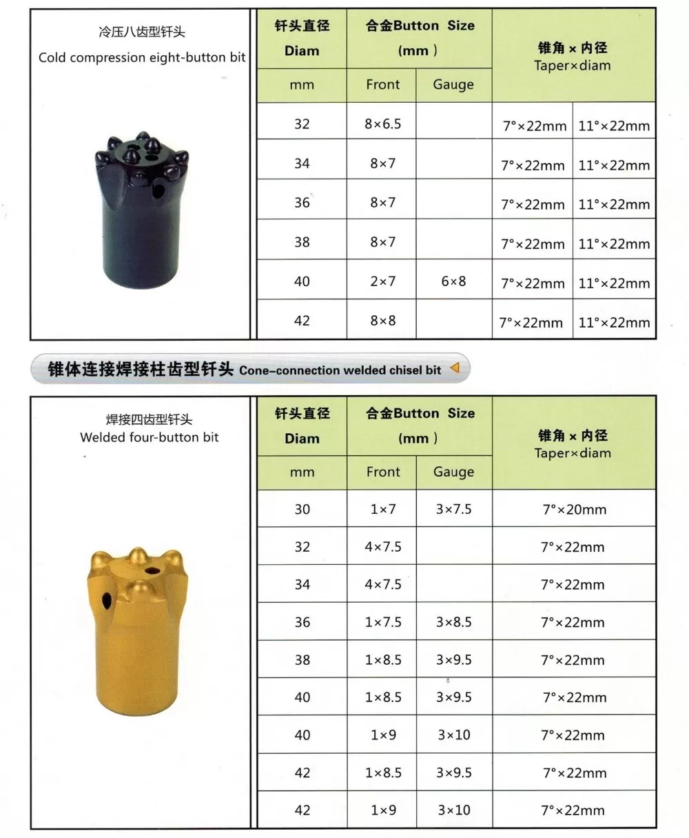 7 buttons 32/34/36/38/40/42mm carbide tapered button bits