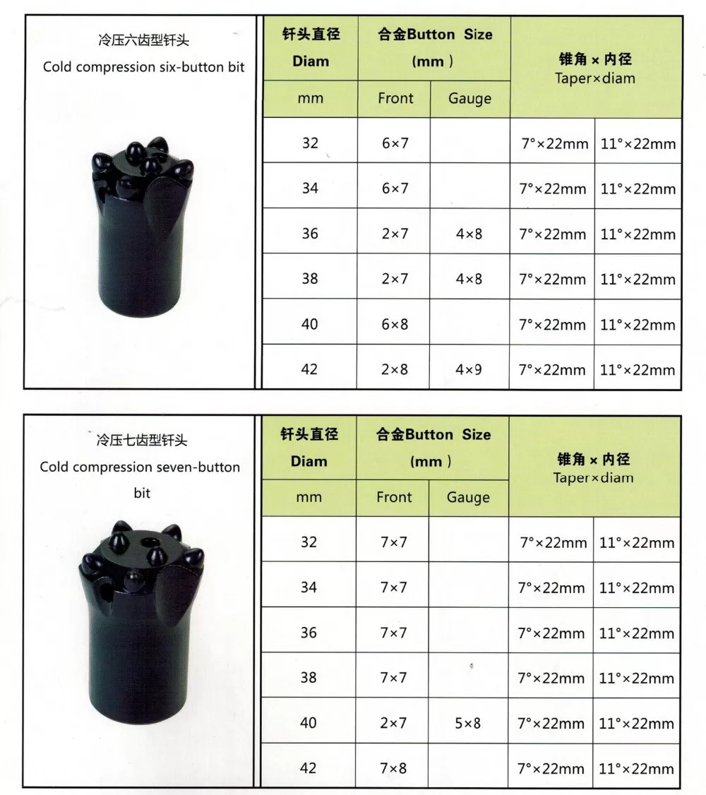 7 buttons 32/34/36/38/40/42mm carbide tapered button bits