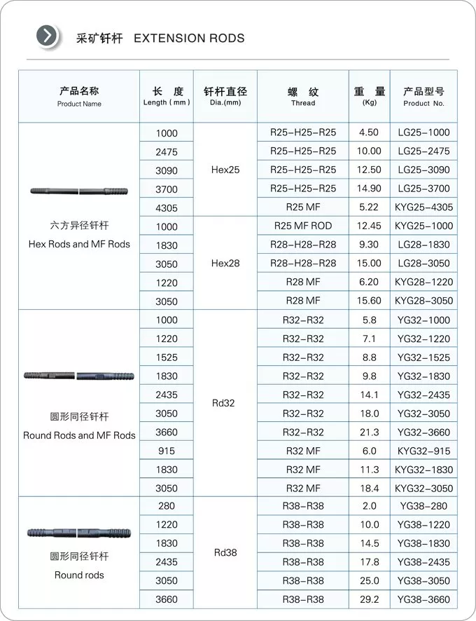 R38 T38 T45 T51 ST58 MM & MF Round Extension Rod Speed Rod