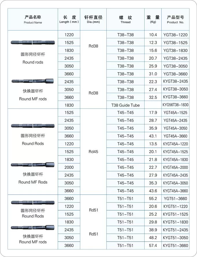 R38 T38 T45 T51 ST58 MM & MF Round Extension Rod Speed Rod