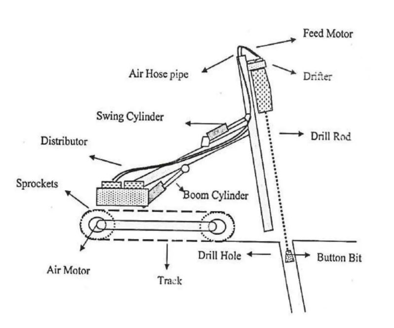 Top hammer drilling Top hammer drilling