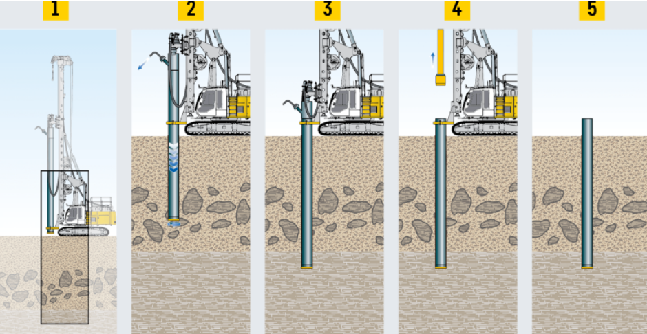 DTH hammer drilling DTH hammer drilling